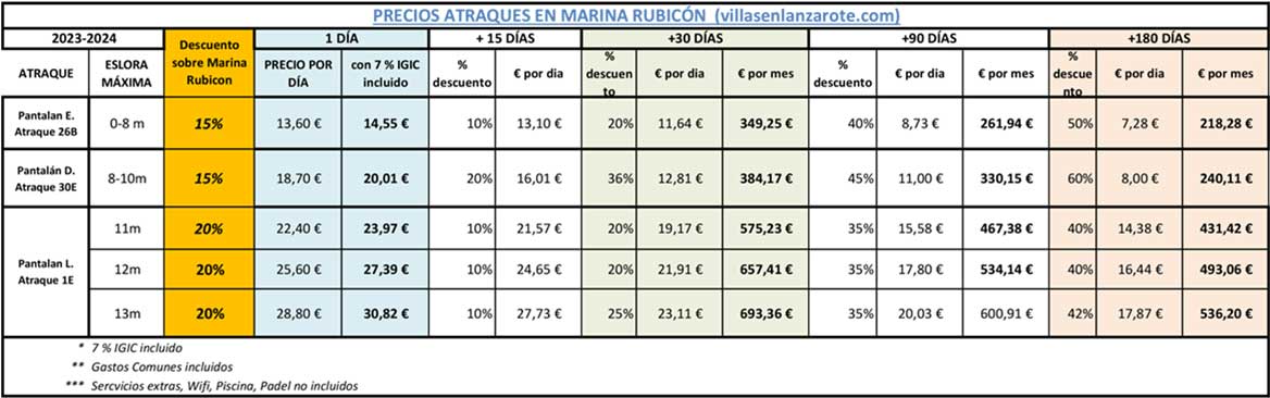 Precios de atraques en Marina Rubicón